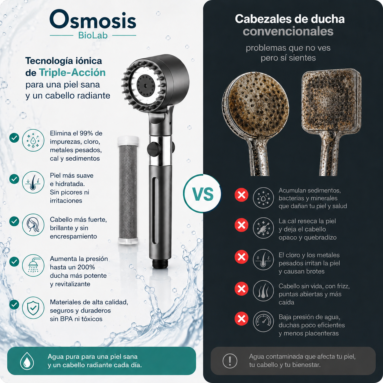 Cabezal de Ducha Osmosis®