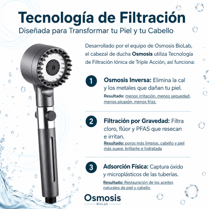 Cabezal de Ducha Osmosis®